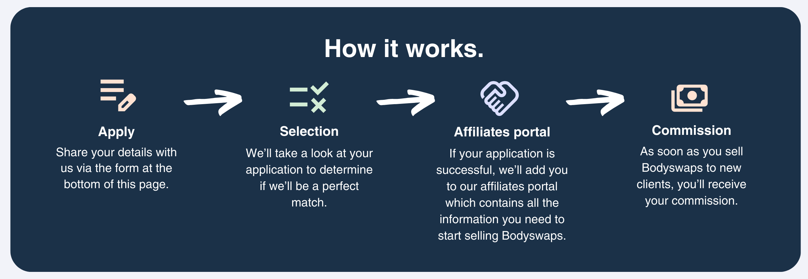 Affiliate Programme - How it works (2)