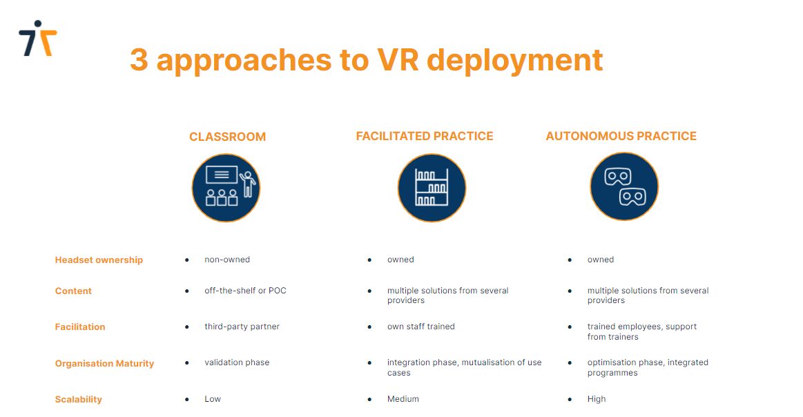 3 Approaches to VR deployment