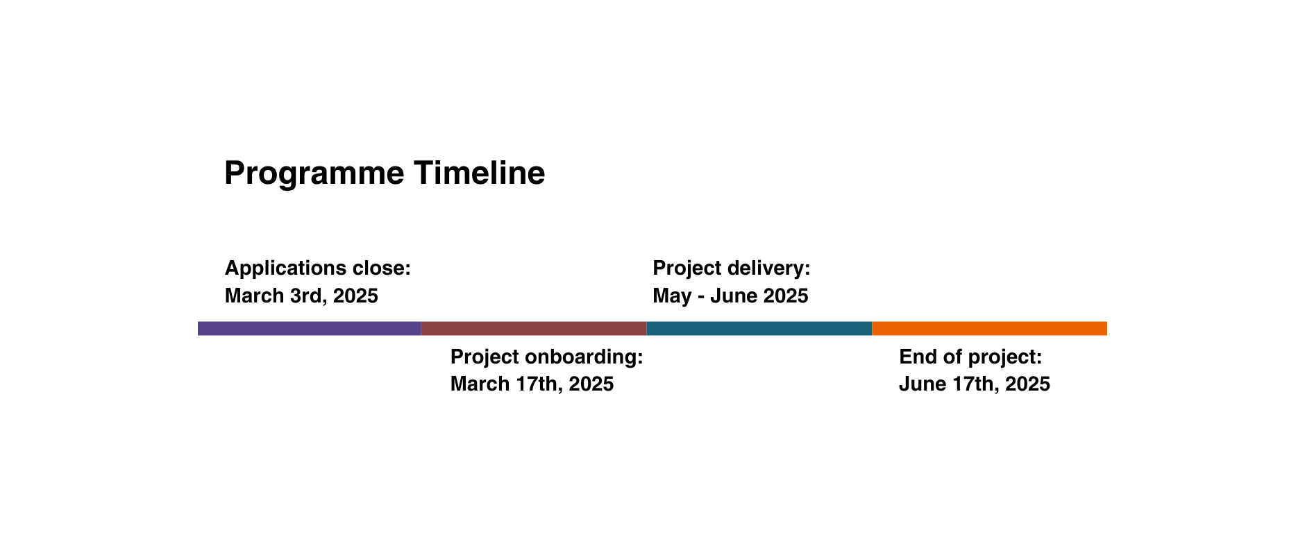 Programme Timeline Meta 2025 (5)