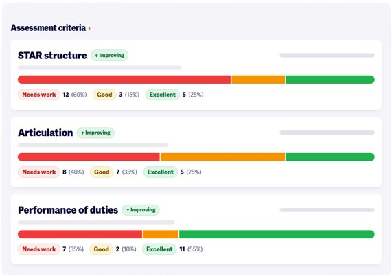 Learner insights