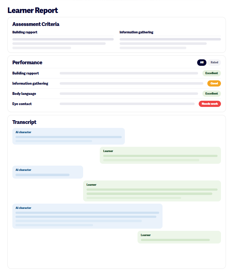 Learner reports