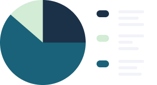 Blue and turquoise pie chart 