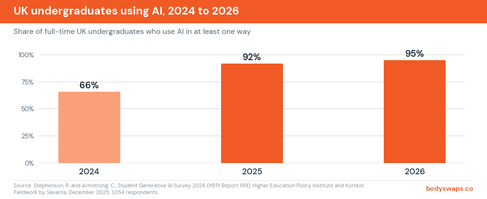 how-to-assess-students-using-ai-chart2-student-ai-use