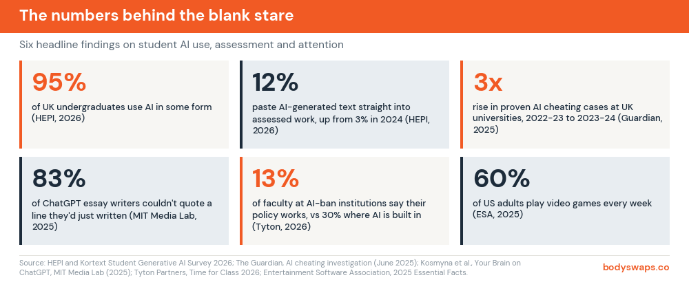how-to-assess-students-using-ai-chart3-stat-cards
