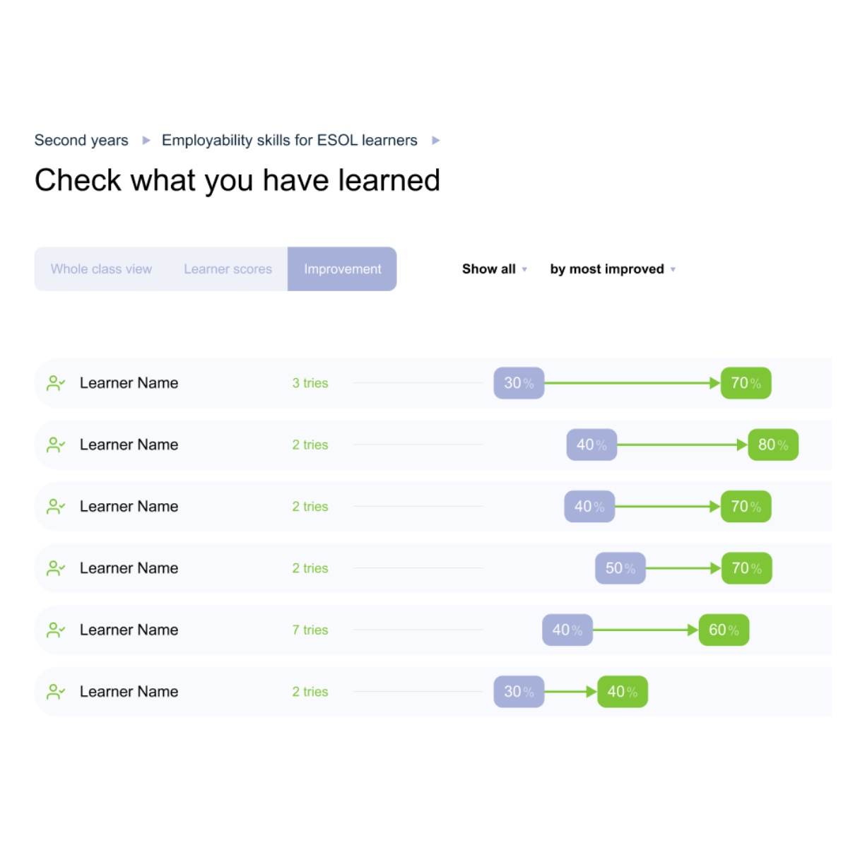 performance analytics (2)